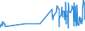 KN 07119070 /Exporte /Einheit = Preise (Euro/Tonne) /Partnerland: Malta /Meldeland: Eur27_2020 /07119070:GemÃ¼se, VorlÃ¤ufig Haltbar Gemacht, Z.b. Durch Schwefeldioxid Oder in Wasser, dem Salz, Schwefeldioxid Oder Andere VorlÃ¤ufig Konservierend Wirkende Stoffe Zugesetzt Sind, zum Unmittelbaren GenuÃŸ Ungeeignet (Ausg. Speisezwiebeln, Oliven, Kapern, Gurken und Cornichons, FrÃ¼chte der Gattungen Capsicum Oder Pimenta, Andere als GemÃ¼sepaprika Oder Paprika Ohne Brennenden Geschmack, Zuckermais, Pilze Sowie Mischungen von GemÃ¼sen)