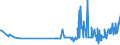 CN 07119070 /Exports /Unit = Prices (Euro/ton) /Partner: Estonia /Reporter: Eur27_2020 /07119070:Capers Provisionally Preserved, E.g. by Sulphur Dioxide Gas, in Brine, in Sulphur Water or in Other Preservative Solutions, but Unsuitable in That State for Immediate Consumption