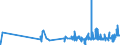 KN 07119070 /Exporte /Einheit = Preise (Euro/Tonne) /Partnerland: Rumaenien /Meldeland: Eur27_2020 /07119070:GemÃ¼se, VorlÃ¤ufig Haltbar Gemacht, Z.b. Durch Schwefeldioxid Oder in Wasser, dem Salz, Schwefeldioxid Oder Andere VorlÃ¤ufig Konservierend Wirkende Stoffe Zugesetzt Sind, zum Unmittelbaren GenuÃŸ Ungeeignet (Ausg. Speisezwiebeln, Oliven, Kapern, Gurken und Cornichons, FrÃ¼chte der Gattungen Capsicum Oder Pimenta, Andere als GemÃ¼sepaprika Oder Paprika Ohne Brennenden Geschmack, Zuckermais, Pilze Sowie Mischungen von GemÃ¼sen)