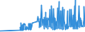 KN 07119070 /Exporte /Einheit = Preise (Euro/Tonne) /Partnerland: Albanien /Meldeland: Eur27_2020 /07119070:GemÃ¼se, VorlÃ¤ufig Haltbar Gemacht, Z.b. Durch Schwefeldioxid Oder in Wasser, dem Salz, Schwefeldioxid Oder Andere VorlÃ¤ufig Konservierend Wirkende Stoffe Zugesetzt Sind, zum Unmittelbaren GenuÃŸ Ungeeignet (Ausg. Speisezwiebeln, Oliven, Kapern, Gurken und Cornichons, FrÃ¼chte der Gattungen Capsicum Oder Pimenta, Andere als GemÃ¼sepaprika Oder Paprika Ohne Brennenden Geschmack, Zuckermais, Pilze Sowie Mischungen von GemÃ¼sen)