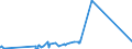 KN 07119070 /Exporte /Einheit = Preise (Euro/Tonne) /Partnerland: Russland /Meldeland: Eur27_2020 /07119070:GemÃ¼se, VorlÃ¤ufig Haltbar Gemacht, Z.b. Durch Schwefeldioxid Oder in Wasser, dem Salz, Schwefeldioxid Oder Andere VorlÃ¤ufig Konservierend Wirkende Stoffe Zugesetzt Sind, zum Unmittelbaren GenuÃŸ Ungeeignet (Ausg. Speisezwiebeln, Oliven, Kapern, Gurken und Cornichons, FrÃ¼chte der Gattungen Capsicum Oder Pimenta, Andere als GemÃ¼sepaprika Oder Paprika Ohne Brennenden Geschmack, Zuckermais, Pilze Sowie Mischungen von GemÃ¼sen)