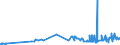 KN 07119070 /Exporte /Einheit = Preise (Euro/Tonne) /Partnerland: Kroatien /Meldeland: Eur27_2020 /07119070:GemÃ¼se, VorlÃ¤ufig Haltbar Gemacht, Z.b. Durch Schwefeldioxid Oder in Wasser, dem Salz, Schwefeldioxid Oder Andere VorlÃ¤ufig Konservierend Wirkende Stoffe Zugesetzt Sind, zum Unmittelbaren GenuÃŸ Ungeeignet (Ausg. Speisezwiebeln, Oliven, Kapern, Gurken und Cornichons, FrÃ¼chte der Gattungen Capsicum Oder Pimenta, Andere als GemÃ¼sepaprika Oder Paprika Ohne Brennenden Geschmack, Zuckermais, Pilze Sowie Mischungen von GemÃ¼sen)