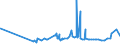 KN 07119070 /Exporte /Einheit = Preise (Euro/Tonne) /Partnerland: Ehem.jug.rep.mazed /Meldeland: Eur27_2020 /07119070:GemÃ¼se, VorlÃ¤ufig Haltbar Gemacht, Z.b. Durch Schwefeldioxid Oder in Wasser, dem Salz, Schwefeldioxid Oder Andere VorlÃ¤ufig Konservierend Wirkende Stoffe Zugesetzt Sind, zum Unmittelbaren GenuÃŸ Ungeeignet (Ausg. Speisezwiebeln, Oliven, Kapern, Gurken und Cornichons, FrÃ¼chte der Gattungen Capsicum Oder Pimenta, Andere als GemÃ¼sepaprika Oder Paprika Ohne Brennenden Geschmack, Zuckermais, Pilze Sowie Mischungen von GemÃ¼sen)