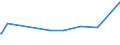 KN 07119070 /Exporte /Einheit = Preise (Euro/Tonne) /Partnerland: Serbien /Meldeland: Eur27_2020 /07119070:GemÃ¼se, VorlÃ¤ufig Haltbar Gemacht, Z.b. Durch Schwefeldioxid Oder in Wasser, dem Salz, Schwefeldioxid Oder Andere VorlÃ¤ufig Konservierend Wirkende Stoffe Zugesetzt Sind, zum Unmittelbaren GenuÃŸ Ungeeignet (Ausg. Speisezwiebeln, Oliven, Kapern, Gurken und Cornichons, FrÃ¼chte der Gattungen Capsicum Oder Pimenta, Andere als GemÃ¼sepaprika Oder Paprika Ohne Brennenden Geschmack, Zuckermais, Pilze Sowie Mischungen von GemÃ¼sen)