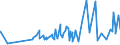 KN 07119070 /Exporte /Einheit = Preise (Euro/Tonne) /Partnerland: Kanada /Meldeland: Eur27_2020 /07119070:GemÃ¼se, VorlÃ¤ufig Haltbar Gemacht, Z.b. Durch Schwefeldioxid Oder in Wasser, dem Salz, Schwefeldioxid Oder Andere VorlÃ¤ufig Konservierend Wirkende Stoffe Zugesetzt Sind, zum Unmittelbaren GenuÃŸ Ungeeignet (Ausg. Speisezwiebeln, Oliven, Kapern, Gurken und Cornichons, FrÃ¼chte der Gattungen Capsicum Oder Pimenta, Andere als GemÃ¼sepaprika Oder Paprika Ohne Brennenden Geschmack, Zuckermais, Pilze Sowie Mischungen von GemÃ¼sen)