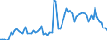 CN 07119080 /Exports /Unit = Prices (Euro/ton) /Partner: United Kingdom(Northern Ireland) /Reporter: Eur27_2020 /07119080:Vegetables Provisionally Preserved, E.g., by Sulphur Dioxide Gas, in Brine, in Sulphur Water or in Other Preservative Solutions, but Unsuitable in That State for Immediate Consumption (Excl. Olives, Capers, Cucumbers and Gherkins, Mushrooms, Truffles, Fruits of the Genus Capsicum or of the Genus Pimenta, Other Than Sweet Peppers, Sweetcorn, Onions and Mixtures of Vegetables)