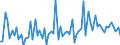 CN 07119080 /Exports /Unit = Prices (Euro/ton) /Partner: United Kingdom(Excluding Northern Ireland) /Reporter: Eur27_2020 /07119080:Vegetables Provisionally Preserved, E.g., by Sulphur Dioxide Gas, in Brine, in Sulphur Water or in Other Preservative Solutions, but Unsuitable in That State for Immediate Consumption (Excl. Olives, Capers, Cucumbers and Gherkins, Mushrooms, Truffles, Fruits of the Genus Capsicum or of the Genus Pimenta, Other Than Sweet Peppers, Sweetcorn, Onions and Mixtures of Vegetables)