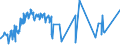 CN 07119080 /Exports /Unit = Prices (Euro/ton) /Partner: Russia /Reporter: Eur27_2020 /07119080:Vegetables Provisionally Preserved, E.g., by Sulphur Dioxide Gas, in Brine, in Sulphur Water or in Other Preservative Solutions, but Unsuitable in That State for Immediate Consumption (Excl. Olives, Capers, Cucumbers and Gherkins, Mushrooms, Truffles, Fruits of the Genus Capsicum or of the Genus Pimenta, Other Than Sweet Peppers, Sweetcorn, Onions and Mixtures of Vegetables)