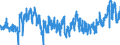 KN 0711 /Exporte /Einheit = Preise (Euro/Tonne) /Partnerland: Frankreich /Meldeland: Eur27_2020 /0711:GemÃ¼se, VorlÃ¤ufig Haltbar Gemacht, Z.b. Durch Schwefeldioxid Oder in Wasser, dem Salz, Schwefeldioxid Oder Andere VorlÃ¤ufig Konservierend Wirkende Stoffe Zugesetzt Sind, zum Unmittelbaren Genuss Ungeeignet