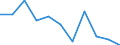 KN 0711 /Exporte /Einheit = Preise (Euro/Tonne) /Partnerland: Belgien/Luxemburg /Meldeland: Eur27 /0711:GemÃ¼se, VorlÃ¤ufig Haltbar Gemacht, Z.b. Durch Schwefeldioxid Oder in Wasser, dem Salz, Schwefeldioxid Oder Andere VorlÃ¤ufig Konservierend Wirkende Stoffe Zugesetzt Sind, zum Unmittelbaren Genuss Ungeeignet