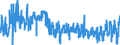 KN 0711 /Exporte /Einheit = Preise (Euro/Tonne) /Partnerland: Niederlande /Meldeland: Eur27_2020 /0711:GemÃ¼se, VorlÃ¤ufig Haltbar Gemacht, Z.b. Durch Schwefeldioxid Oder in Wasser, dem Salz, Schwefeldioxid Oder Andere VorlÃ¤ufig Konservierend Wirkende Stoffe Zugesetzt Sind, zum Unmittelbaren Genuss Ungeeignet