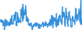 KN 0711 /Exporte /Einheit = Preise (Euro/Tonne) /Partnerland: Portugal /Meldeland: Eur27_2020 /0711:GemÃ¼se, VorlÃ¤ufig Haltbar Gemacht, Z.b. Durch Schwefeldioxid Oder in Wasser, dem Salz, Schwefeldioxid Oder Andere VorlÃ¤ufig Konservierend Wirkende Stoffe Zugesetzt Sind, zum Unmittelbaren Genuss Ungeeignet