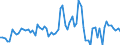 KN 0711 /Exporte /Einheit = Preise (Euro/Tonne) /Partnerland: Ver.koenigreich(Nordirland) /Meldeland: Eur27_2020 /0711:GemÃ¼se, VorlÃ¤ufig Haltbar Gemacht, Z.b. Durch Schwefeldioxid Oder in Wasser, dem Salz, Schwefeldioxid Oder Andere VorlÃ¤ufig Konservierend Wirkende Stoffe Zugesetzt Sind, zum Unmittelbaren Genuss Ungeeignet