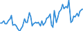 KN 0711 /Exporte /Einheit = Preise (Euro/Tonne) /Partnerland: Ver.koenigreich(Ohne Nordirland) /Meldeland: Eur27_2020 /0711:GemÃ¼se, VorlÃ¤ufig Haltbar Gemacht, Z.b. Durch Schwefeldioxid Oder in Wasser, dem Salz, Schwefeldioxid Oder Andere VorlÃ¤ufig Konservierend Wirkende Stoffe Zugesetzt Sind, zum Unmittelbaren Genuss Ungeeignet