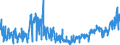 KN 0711 /Exporte /Einheit = Preise (Euro/Tonne) /Partnerland: Belgien /Meldeland: Eur27_2020 /0711:GemÃ¼se, VorlÃ¤ufig Haltbar Gemacht, Z.b. Durch Schwefeldioxid Oder in Wasser, dem Salz, Schwefeldioxid Oder Andere VorlÃ¤ufig Konservierend Wirkende Stoffe Zugesetzt Sind, zum Unmittelbaren Genuss Ungeeignet