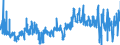 KN 0711 /Exporte /Einheit = Preise (Euro/Tonne) /Partnerland: Luxemburg /Meldeland: Eur27_2020 /0711:GemÃ¼se, VorlÃ¤ufig Haltbar Gemacht, Z.b. Durch Schwefeldioxid Oder in Wasser, dem Salz, Schwefeldioxid Oder Andere VorlÃ¤ufig Konservierend Wirkende Stoffe Zugesetzt Sind, zum Unmittelbaren Genuss Ungeeignet