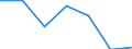 KN 0711 /Exporte /Einheit = Preise (Euro/Tonne) /Partnerland: Schweiz /Meldeland: Eur27 /0711:GemÃ¼se, VorlÃ¤ufig Haltbar Gemacht, Z.b. Durch Schwefeldioxid Oder in Wasser, dem Salz, Schwefeldioxid Oder Andere VorlÃ¤ufig Konservierend Wirkende Stoffe Zugesetzt Sind, zum Unmittelbaren Genuss Ungeeignet