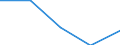 KN 0711 /Exporte /Einheit = Preise (Euro/Tonne) /Partnerland: Sowjetunion /Meldeland: Eur27 /0711:GemÃ¼se, VorlÃ¤ufig Haltbar Gemacht, Z.b. Durch Schwefeldioxid Oder in Wasser, dem Salz, Schwefeldioxid Oder Andere VorlÃ¤ufig Konservierend Wirkende Stoffe Zugesetzt Sind, zum Unmittelbaren Genuss Ungeeignet