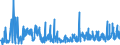 KN 0711 /Exporte /Einheit = Preise (Euro/Tonne) /Partnerland: Ungarn /Meldeland: Eur27_2020 /0711:GemÃ¼se, VorlÃ¤ufig Haltbar Gemacht, Z.b. Durch Schwefeldioxid Oder in Wasser, dem Salz, Schwefeldioxid Oder Andere VorlÃ¤ufig Konservierend Wirkende Stoffe Zugesetzt Sind, zum Unmittelbaren Genuss Ungeeignet