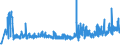KN 0711 /Exporte /Einheit = Preise (Euro/Tonne) /Partnerland: Albanien /Meldeland: Eur27_2020 /0711:GemÃ¼se, VorlÃ¤ufig Haltbar Gemacht, Z.b. Durch Schwefeldioxid Oder in Wasser, dem Salz, Schwefeldioxid Oder Andere VorlÃ¤ufig Konservierend Wirkende Stoffe Zugesetzt Sind, zum Unmittelbaren Genuss Ungeeignet