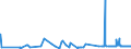 KN 0711 /Exporte /Einheit = Preise (Euro/Tonne) /Partnerland: Moldau /Meldeland: Eur27_2020 /0711:GemÃ¼se, VorlÃ¤ufig Haltbar Gemacht, Z.b. Durch Schwefeldioxid Oder in Wasser, dem Salz, Schwefeldioxid Oder Andere VorlÃ¤ufig Konservierend Wirkende Stoffe Zugesetzt Sind, zum Unmittelbaren Genuss Ungeeignet