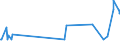 KN 0711 /Exporte /Einheit = Preise (Euro/Tonne) /Partnerland: Georgien /Meldeland: Eur27_2020 /0711:GemÃ¼se, VorlÃ¤ufig Haltbar Gemacht, Z.b. Durch Schwefeldioxid Oder in Wasser, dem Salz, Schwefeldioxid Oder Andere VorlÃ¤ufig Konservierend Wirkende Stoffe Zugesetzt Sind, zum Unmittelbaren Genuss Ungeeignet