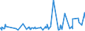 KN 0711 /Exporte /Einheit = Preise (Euro/Tonne) /Partnerland: Kasachstan /Meldeland: Eur27_2020 /0711:GemÃ¼se, VorlÃ¤ufig Haltbar Gemacht, Z.b. Durch Schwefeldioxid Oder in Wasser, dem Salz, Schwefeldioxid Oder Andere VorlÃ¤ufig Konservierend Wirkende Stoffe Zugesetzt Sind, zum Unmittelbaren Genuss Ungeeignet