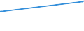 KN 0711 /Exporte /Einheit = Preise (Euro/Tonne) /Partnerland: Kirgistan /Meldeland: Eur27 /0711:GemÃ¼se, VorlÃ¤ufig Haltbar Gemacht, Z.b. Durch Schwefeldioxid Oder in Wasser, dem Salz, Schwefeldioxid Oder Andere VorlÃ¤ufig Konservierend Wirkende Stoffe Zugesetzt Sind, zum Unmittelbaren Genuss Ungeeignet