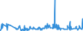 KN 0711 /Exporte /Einheit = Preise (Euro/Tonne) /Partnerland: Ehem.jug.rep.mazed /Meldeland: Eur27_2020 /0711:GemÃ¼se, VorlÃ¤ufig Haltbar Gemacht, Z.b. Durch Schwefeldioxid Oder in Wasser, dem Salz, Schwefeldioxid Oder Andere VorlÃ¤ufig Konservierend Wirkende Stoffe Zugesetzt Sind, zum Unmittelbaren Genuss Ungeeignet