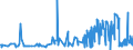 KN 0711 /Exporte /Einheit = Preise (Euro/Tonne) /Partnerland: Serbien /Meldeland: Eur27_2020 /0711:GemÃ¼se, VorlÃ¤ufig Haltbar Gemacht, Z.b. Durch Schwefeldioxid Oder in Wasser, dem Salz, Schwefeldioxid Oder Andere VorlÃ¤ufig Konservierend Wirkende Stoffe Zugesetzt Sind, zum Unmittelbaren Genuss Ungeeignet