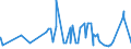KN 0711 /Exporte /Einheit = Preise (Euro/Tonne) /Partnerland: Tunesien /Meldeland: Eur27_2020 /0711:GemÃ¼se, VorlÃ¤ufig Haltbar Gemacht, Z.b. Durch Schwefeldioxid Oder in Wasser, dem Salz, Schwefeldioxid Oder Andere VorlÃ¤ufig Konservierend Wirkende Stoffe Zugesetzt Sind, zum Unmittelbaren Genuss Ungeeignet