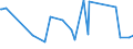 KN 0711 /Exporte /Einheit = Preise (Euro/Tonne) /Partnerland: Burkina Faso /Meldeland: Eur27_2020 /0711:GemÃ¼se, VorlÃ¤ufig Haltbar Gemacht, Z.b. Durch Schwefeldioxid Oder in Wasser, dem Salz, Schwefeldioxid Oder Andere VorlÃ¤ufig Konservierend Wirkende Stoffe Zugesetzt Sind, zum Unmittelbaren Genuss Ungeeignet