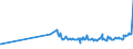 KN 0711 /Exporte /Einheit = Preise (Euro/Tonne) /Partnerland: Tschad /Meldeland: Eur27_2020 /0711:GemÃ¼se, VorlÃ¤ufig Haltbar Gemacht, Z.b. Durch Schwefeldioxid Oder in Wasser, dem Salz, Schwefeldioxid Oder Andere VorlÃ¤ufig Konservierend Wirkende Stoffe Zugesetzt Sind, zum Unmittelbaren Genuss Ungeeignet
