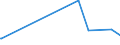 KN 0711 /Exporte /Einheit = Preise (Euro/Tonne) /Partnerland: Guinea /Meldeland: Eur27_2020 /0711:GemÃ¼se, VorlÃ¤ufig Haltbar Gemacht, Z.b. Durch Schwefeldioxid Oder in Wasser, dem Salz, Schwefeldioxid Oder Andere VorlÃ¤ufig Konservierend Wirkende Stoffe Zugesetzt Sind, zum Unmittelbaren Genuss Ungeeignet