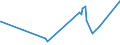 KN 0711 /Exporte /Einheit = Preise (Euro/Tonne) /Partnerland: Sierra Leone /Meldeland: Eur27_2020 /0711:GemÃ¼se, VorlÃ¤ufig Haltbar Gemacht, Z.b. Durch Schwefeldioxid Oder in Wasser, dem Salz, Schwefeldioxid Oder Andere VorlÃ¤ufig Konservierend Wirkende Stoffe Zugesetzt Sind, zum Unmittelbaren Genuss Ungeeignet