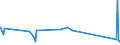KN 0711 /Exporte /Einheit = Preise (Euro/Tonne) /Partnerland: Liberia /Meldeland: Eur27_2020 /0711:GemÃ¼se, VorlÃ¤ufig Haltbar Gemacht, Z.b. Durch Schwefeldioxid Oder in Wasser, dem Salz, Schwefeldioxid Oder Andere VorlÃ¤ufig Konservierend Wirkende Stoffe Zugesetzt Sind, zum Unmittelbaren Genuss Ungeeignet