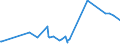 KN 0711 /Exporte /Einheit = Preise (Euro/Tonne) /Partnerland: Zentralaf.republik /Meldeland: Eur27_2020 /0711:GemÃ¼se, VorlÃ¤ufig Haltbar Gemacht, Z.b. Durch Schwefeldioxid Oder in Wasser, dem Salz, Schwefeldioxid Oder Andere VorlÃ¤ufig Konservierend Wirkende Stoffe Zugesetzt Sind, zum Unmittelbaren Genuss Ungeeignet