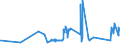 KN 0711 /Exporte /Einheit = Preise (Euro/Tonne) /Partnerland: Aequat.guin. /Meldeland: Eur27_2020 /0711:GemÃ¼se, VorlÃ¤ufig Haltbar Gemacht, Z.b. Durch Schwefeldioxid Oder in Wasser, dem Salz, Schwefeldioxid Oder Andere VorlÃ¤ufig Konservierend Wirkende Stoffe Zugesetzt Sind, zum Unmittelbaren Genuss Ungeeignet