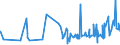 KN 0711 /Exporte /Einheit = Preise (Euro/Tonne) /Partnerland: Gabun /Meldeland: Eur27_2020 /0711:GemÃ¼se, VorlÃ¤ufig Haltbar Gemacht, Z.b. Durch Schwefeldioxid Oder in Wasser, dem Salz, Schwefeldioxid Oder Andere VorlÃ¤ufig Konservierend Wirkende Stoffe Zugesetzt Sind, zum Unmittelbaren Genuss Ungeeignet