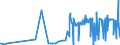 KN 0711 /Exporte /Einheit = Preise (Euro/Tonne) /Partnerland: Dem. Rep. Kongo /Meldeland: Eur27_2020 /0711:GemÃ¼se, VorlÃ¤ufig Haltbar Gemacht, Z.b. Durch Schwefeldioxid Oder in Wasser, dem Salz, Schwefeldioxid Oder Andere VorlÃ¤ufig Konservierend Wirkende Stoffe Zugesetzt Sind, zum Unmittelbaren Genuss Ungeeignet