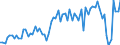 CN 07122000 /Exports /Unit = Prices (Euro/ton) /Partner: United Kingdom(Excluding Northern Ireland) /Reporter: Eur27_2020 /07122000:Dried Onions, Whole, Cut, Sliced, Broken or in Powder, but not Further Prepared
