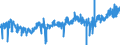 CN 07122000 /Exports /Unit = Prices (Euro/ton) /Partner: Austria /Reporter: Eur27_2020 /07122000:Dried Onions, Whole, Cut, Sliced, Broken or in Powder, but not Further Prepared