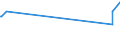 KN 07123300 /Exporte /Einheit = Preise (Euro/Tonne) /Partnerland: Neuseeland /Meldeland: Europäische Union /07123300:Zitterpilze `tremella Spp.`, Getrocknet, Auch in StÃ¼cke Oder Scheiben Geschnitten, als Pulver Oder Sonst Zerkleinert, Jedoch Nicht Weiter Zubereitet