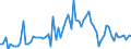 CN 07129050 /Exports /Unit = Prices (Euro/ton) /Partner: United Kingdom(Excluding Northern Ireland) /Reporter: Eur27_2020 /07129050:Dried Carrots, Whole, Cut, Sliced, Broken or in Powder, but not Further Prepared