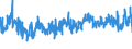 KN 07129090 /Exporte /Einheit = Preise (Euro/Tonne) /Partnerland: Italien /Meldeland: Eur27_2020 /07129090:Gemüse und Mischungen von Gemüsen, Getrocknet, Auch in Stücke Oder Scheiben Geschnitten, als Pulver Oder Sonst Zerkleinert, Jedoch Nicht Weiter Zubereitet (Ausg. Kartoffeln, Speisezwiebeln, Pilze, Trüffeln, Zuckermais, Tomaten, Karotten und Speisemöhren, je für Sich)