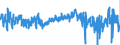 CN 0712 /Exports /Unit = Prices (Euro/ton) /Partner: Netherlands /Reporter: Eur27_2020 /0712:Dried Vegetables, Whole, Cut, Sliced, Broken or in Powder, but not Further Prepared