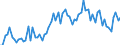 CN 0712 /Exports /Unit = Prices (Euro/ton) /Partner: United Kingdom(Excluding Northern Ireland) /Reporter: Eur27_2020 /0712:Dried Vegetables, Whole, Cut, Sliced, Broken or in Powder, but not Further Prepared
