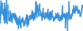 CN 0712 /Exports /Unit = Prices (Euro/ton) /Partner: Luxembourg /Reporter: Eur27_2020 /0712:Dried Vegetables, Whole, Cut, Sliced, Broken or in Powder, but not Further Prepared