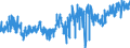 CN 0712 /Exports /Unit = Prices (Euro/ton) /Partner: Austria /Reporter: Eur27_2020 /0712:Dried Vegetables, Whole, Cut, Sliced, Broken or in Powder, but not Further Prepared