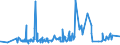 CN 0712 /Exports /Unit = Prices (Euro/ton) /Partner: Sudan /Reporter: Eur27_2020 /0712:Dried Vegetables, Whole, Cut, Sliced, Broken or in Powder, but not Further Prepared